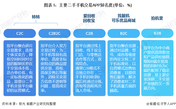 咸鱼业务网_闲鱼业务网_闲鱼网网站提供服务