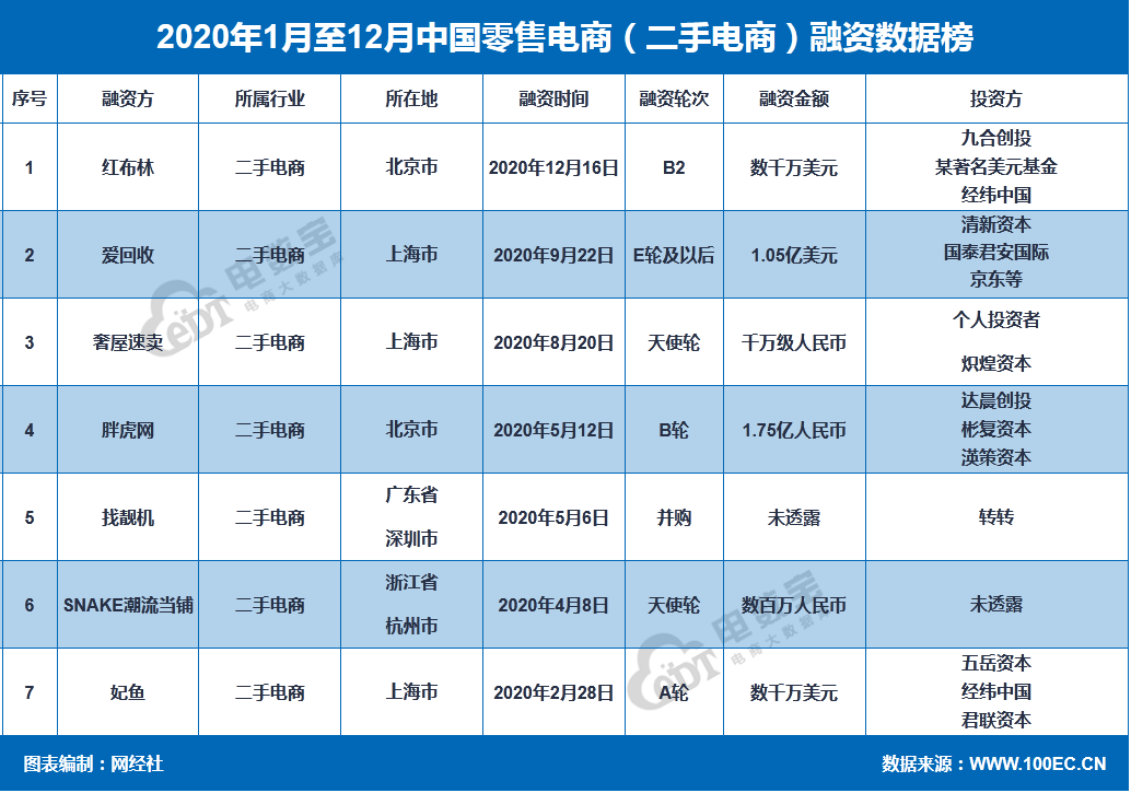 咸鱼业务网_闲鱼业务网_闲鱼网网站提供服务