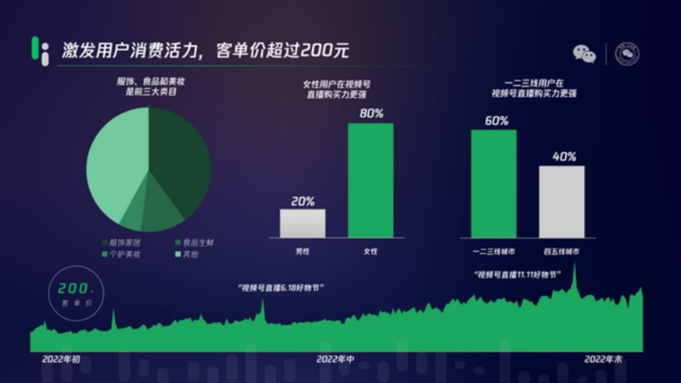 微信视频号业务_微信视频号服务商怎么申请_微信视频号业务平台