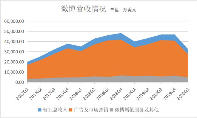 微博的业务_微博业务链接_微博业务平台