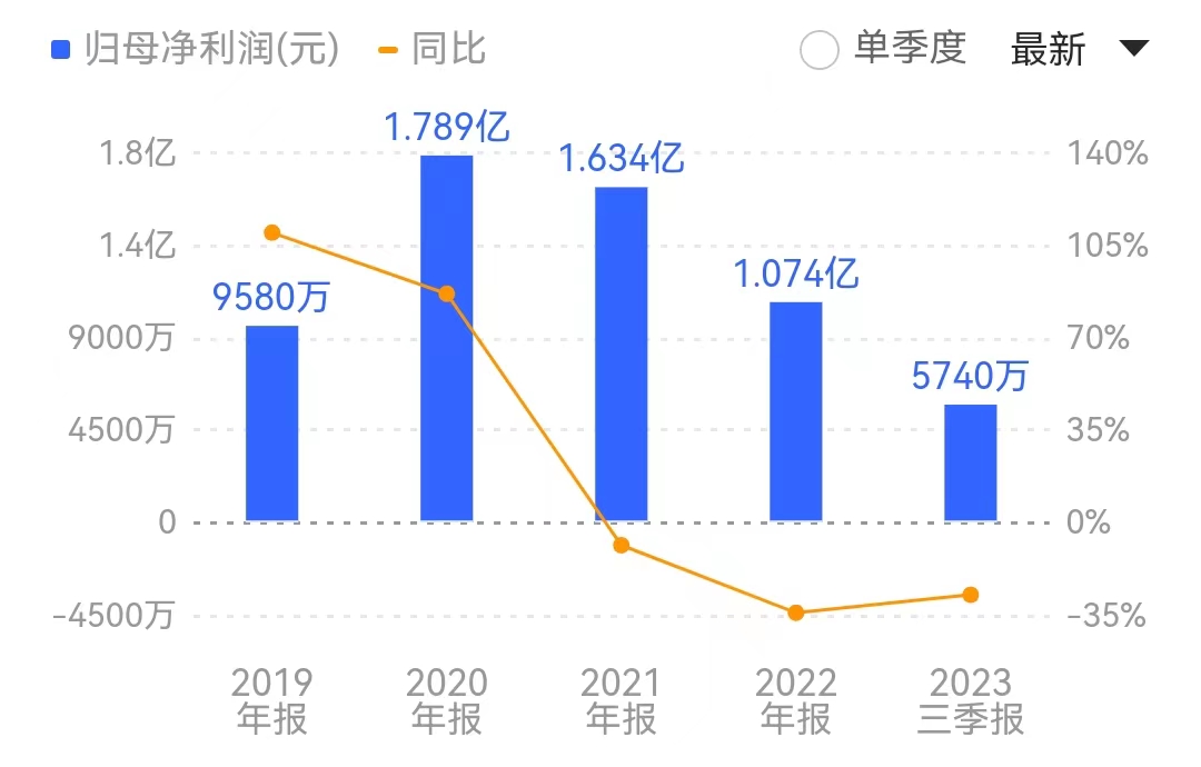 微博业务下单_微博业务网_微博的业务