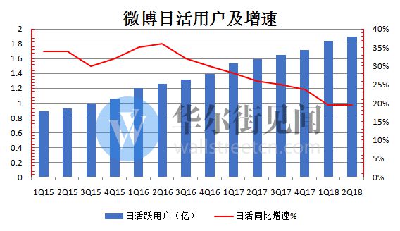 微博业务24小时下单_微博的业务_微博业务平台