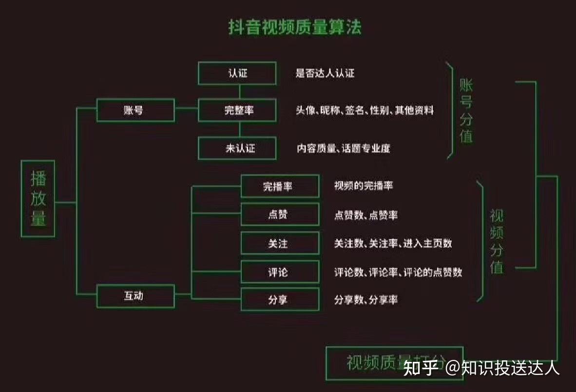 买抖音粉有用吗_怎么买有效粉抖音买1000粉可靠吗_买抖音粉1000个多少钱