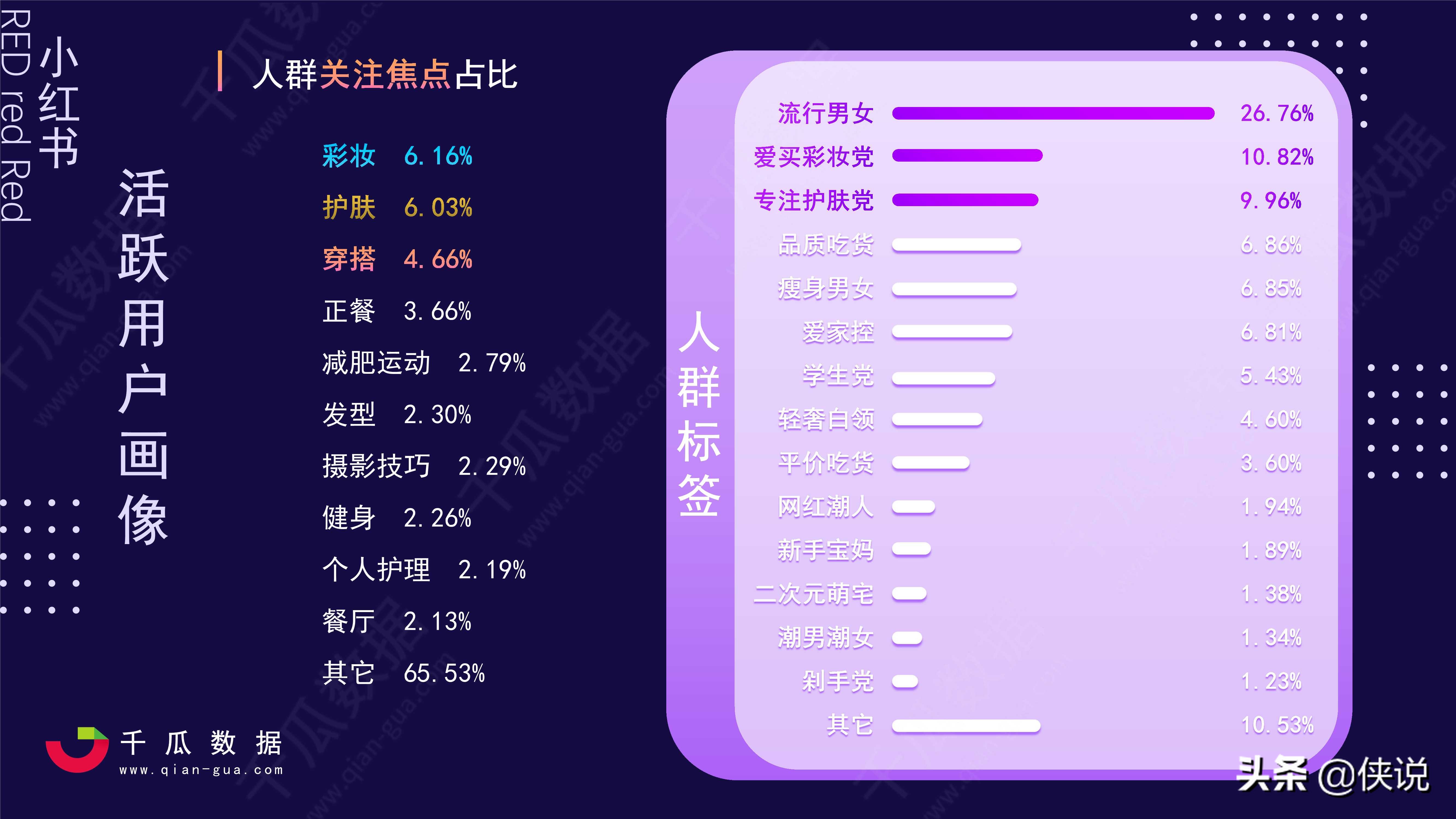 下单小红书业务怎么做_小红书业务下单_小红书的业务