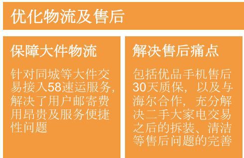 闲鱼网网站提供服务_闲鱼业务网_闲鱼的业务模式