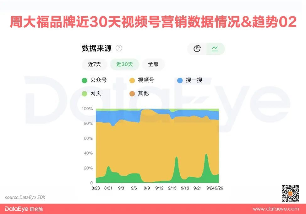 视频号业务_视频号运营服务商_微信视频号业务