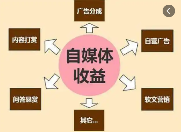 视频服务号_视频号业务下单_微信视频号业务