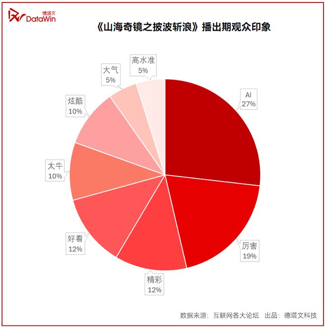 抖音快手真人粉_抖音真人粉丝是真的吗_抖音真人粉有什么区别