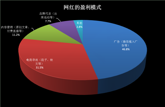 闲鱼业务网_闲鱼网网站提供服务_咸鱼业务网