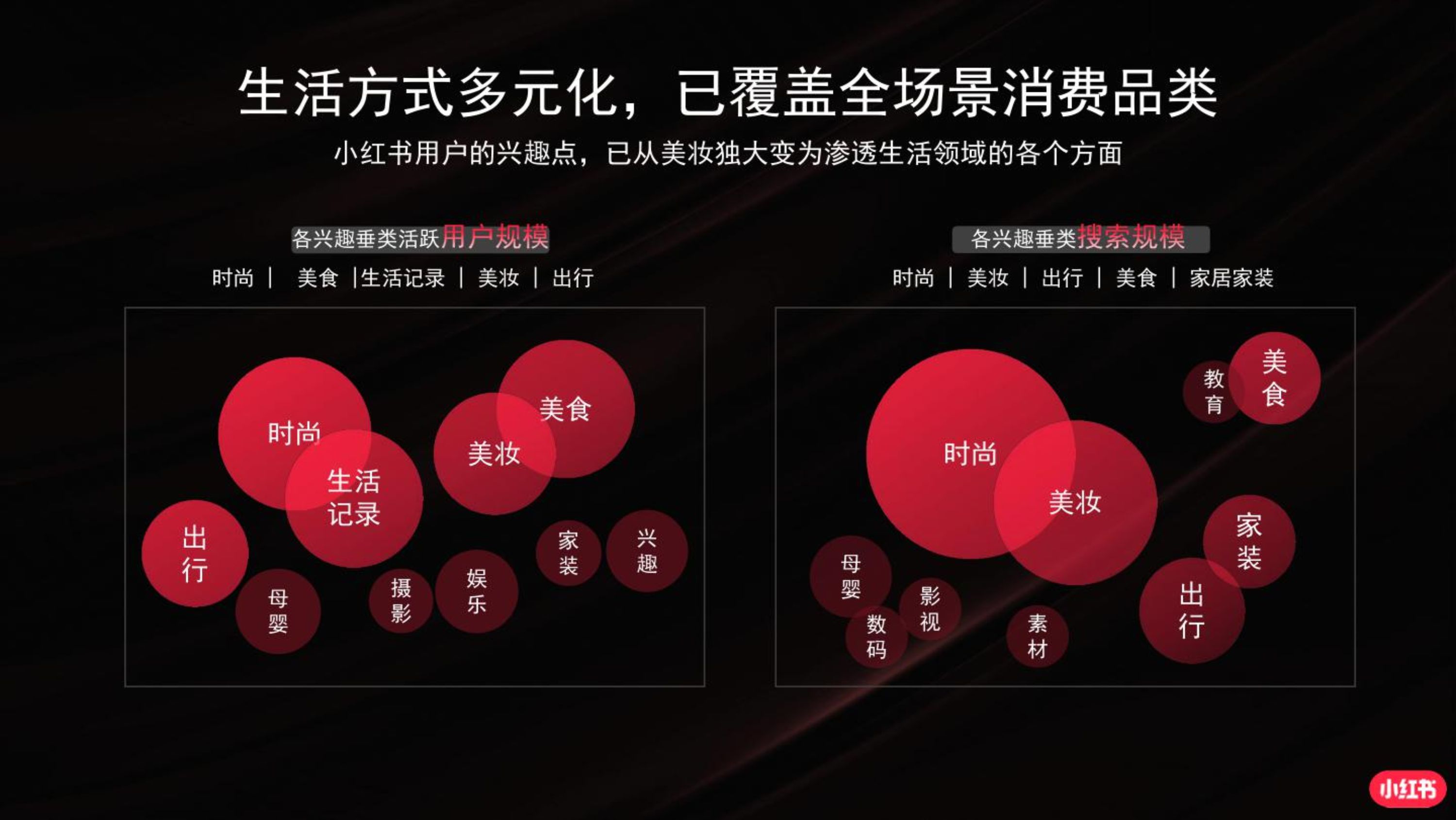 小红书业务下单平台_小红书业务下单_下单小红书业务怎么做