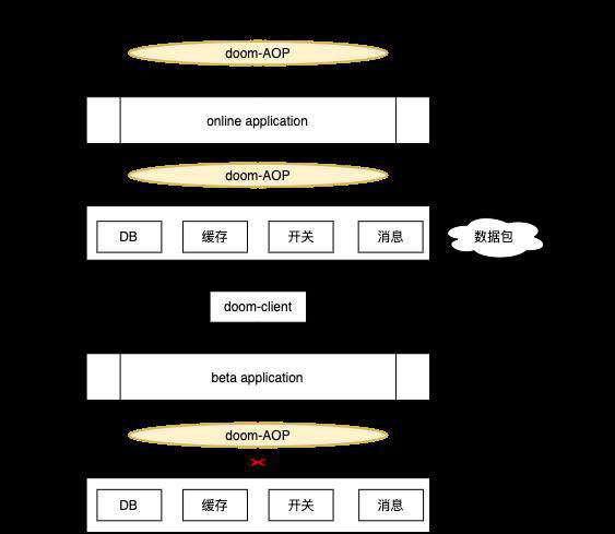 闲鱼的业务_闲鱼业务自助下单低价_闲鱼业务自助网站