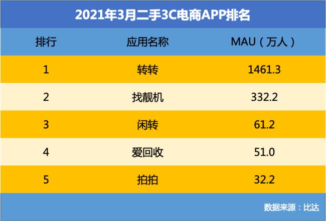 闲鱼业务网站_咸鱼业务网_闲鱼业务网