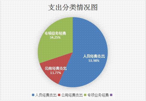 微博业务网址_微博业务网站平台_微博业务网