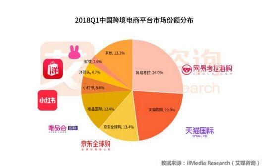 小红书业务流程分析_小红书业务模式分析_小红书业务分析