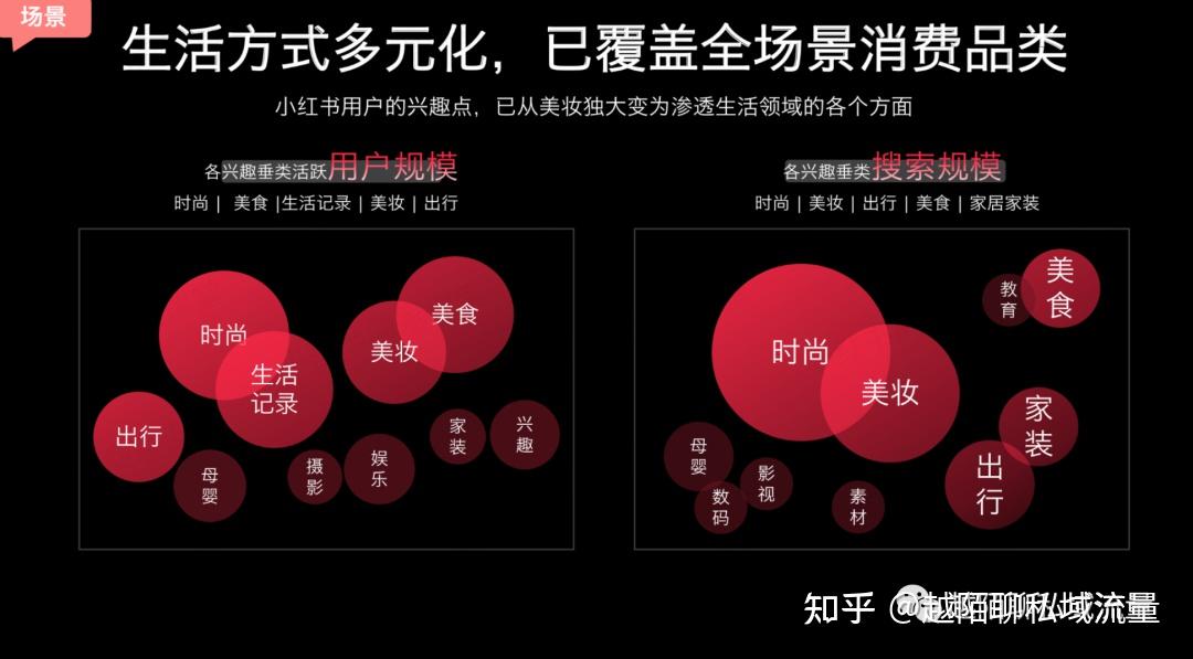 小红书业务分析_小红书业务分析报告_小红书业务分析怎么写