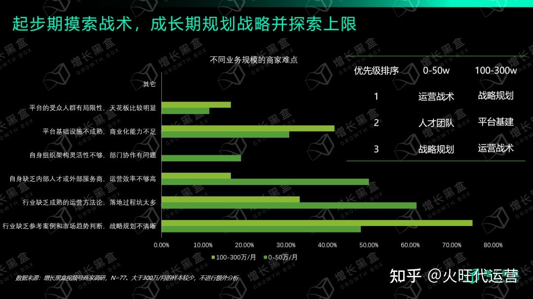 视频号业务下单_视频号运营服务商_视频号销售