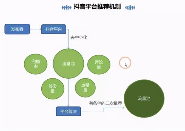 抖音怎么可以涨流量_抖音涨流量技巧有哪些_抖音涨流量什么意思