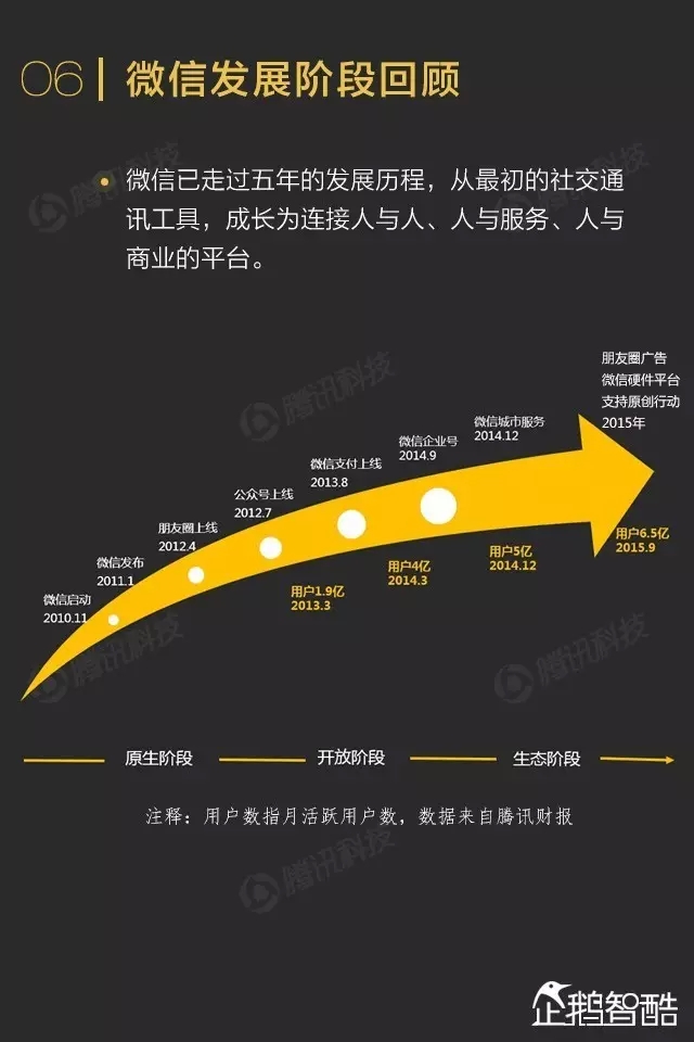 卡盟网站_卡盟永久会员_刷会员最稳定的卡盟