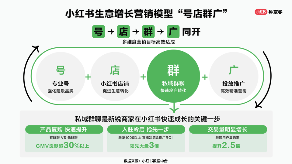 小红书业务模式分析_小红书业务分析_小红书业务分析总结