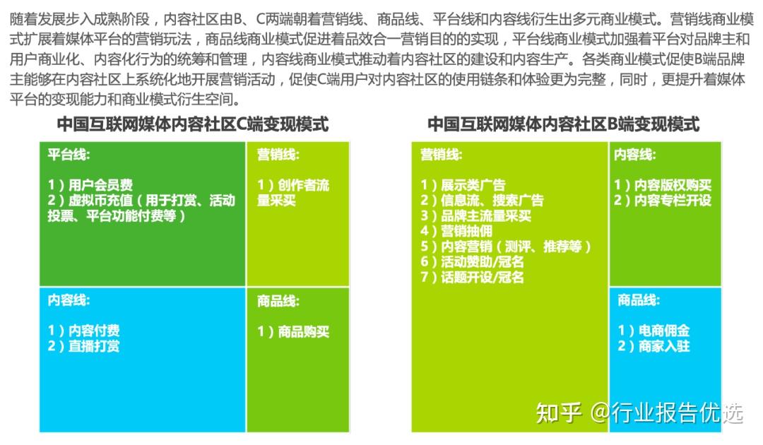 小红书业务分析_小红书业务分析总结_小红书业务模式分析