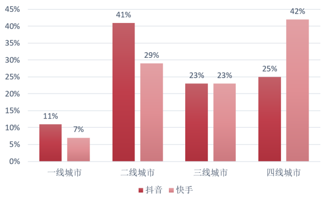 快手点赞业务_快手点赞工作是真的吗_快手点赞员是做什么工作的