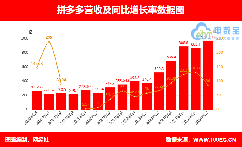 拼多多助力网站_拼多多助力网站网址_助力多多拼网站有风险吗