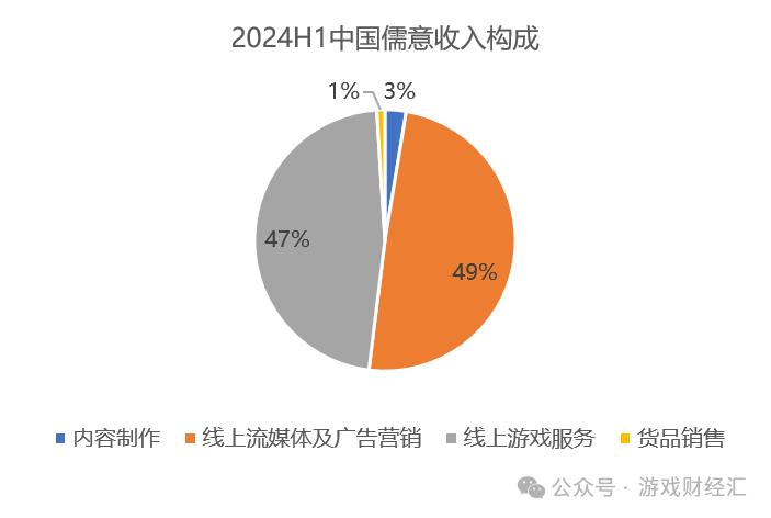 微信视频号业务_视频号业务_视频服务号