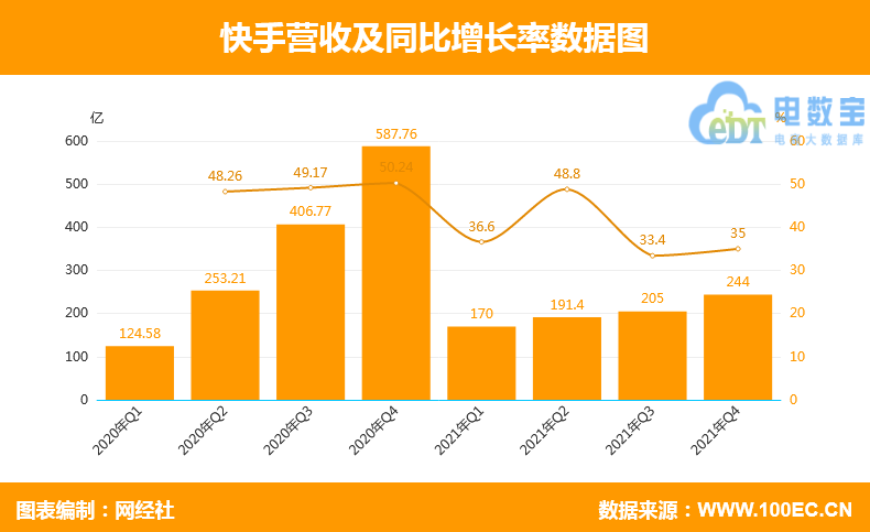 低价快手业务_低价快手业务网_低价快手业务卡网