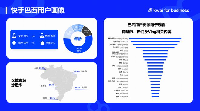 快手自助业务全网最低_快手业务区自助_快手自主业务