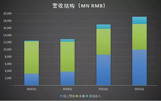 快手业务购买_快手购买业务怎么关闭_快手平台买货需要扣多少费用