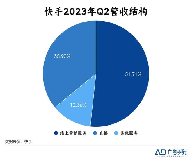 快手买东西赚钱吗_快手购买业务怎么关闭_快手业务购买