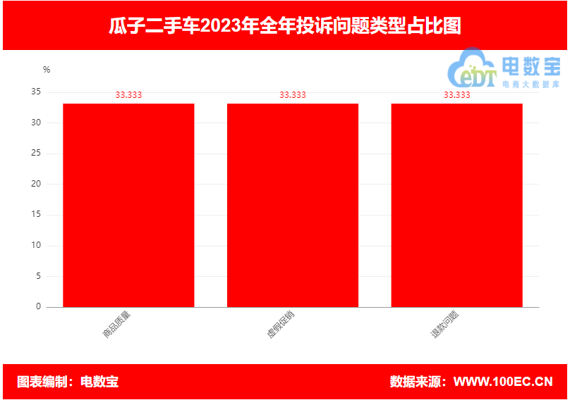 闲鱼业务自助网站_闲鱼自助开通在哪_自助闲鱼业务网站官网