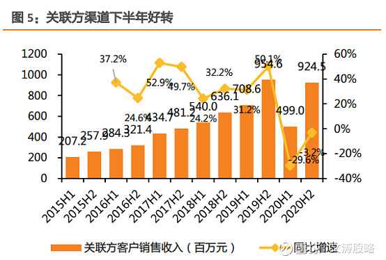 微博v购买_微博购买业务怎么退款_微博业务购买