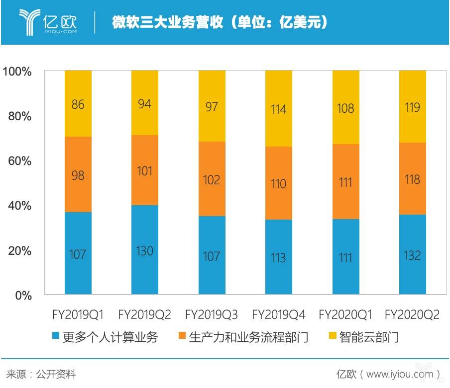 微博v购买_微博购买业务怎么退款_微博业务购买