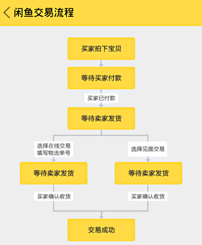 闲鱼刷成交_闲鱼可以找人刷成交记录_闲鱼刷成交量