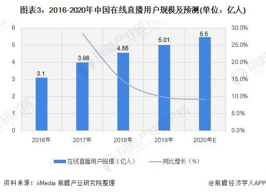 快手真人粉和普通粉有什么区别_快手真人粉和机器粉的区别_快手真粉是什么意思啊