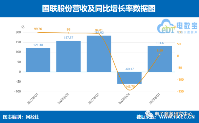 微博业务下单_微博业务网_微博的业务