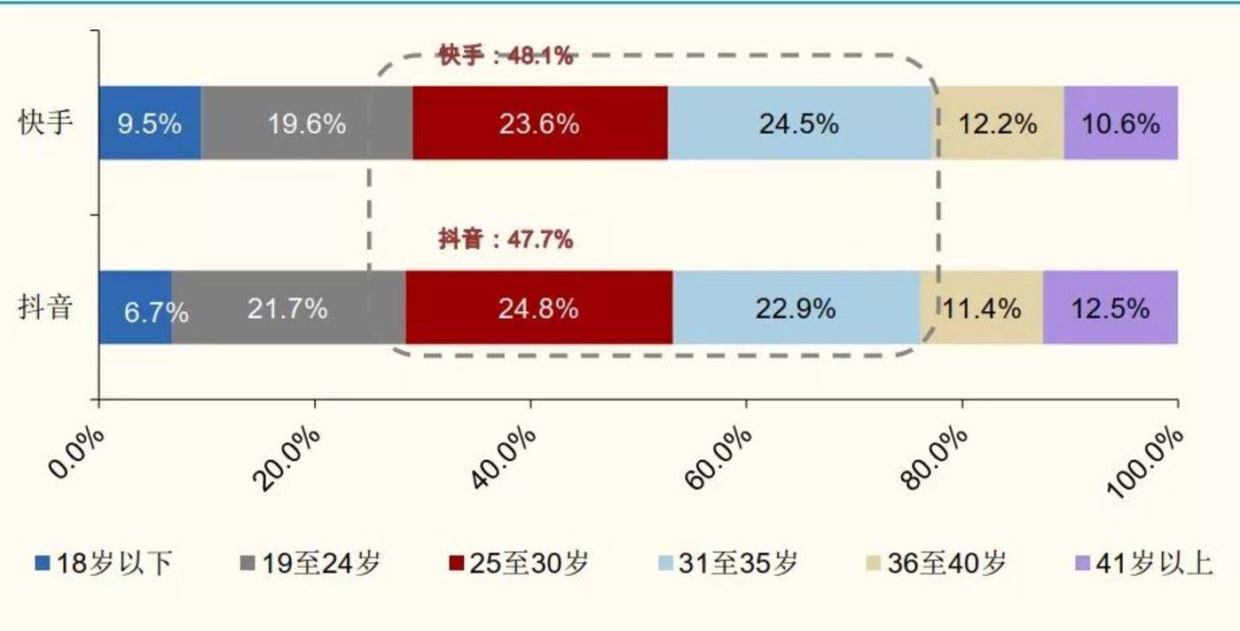 快手钱包里的钱提不出来怎么办_快手钱包里的钱可以买东西吗_快手一块钱100个