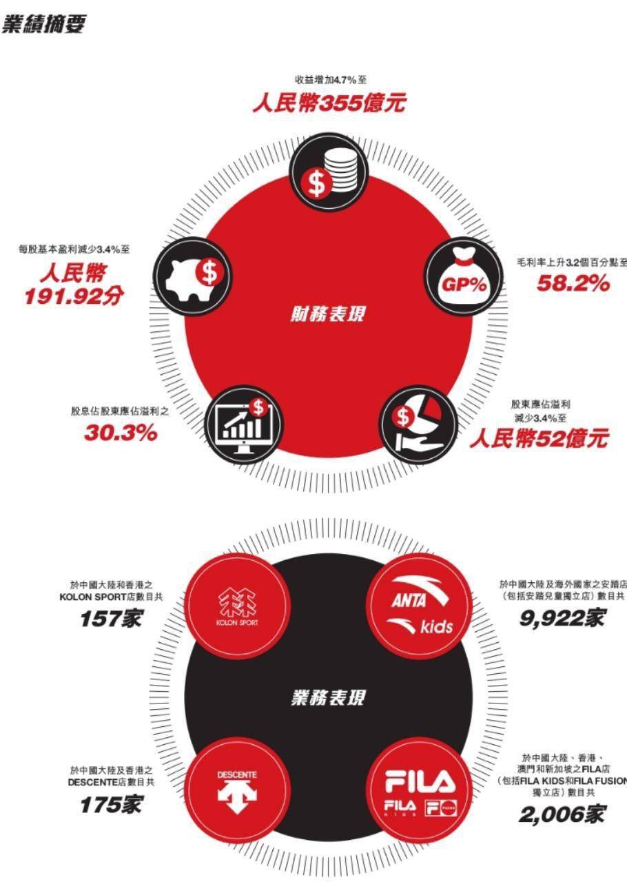 业务卡盟大全_卡盟业务_业务卡盟平台