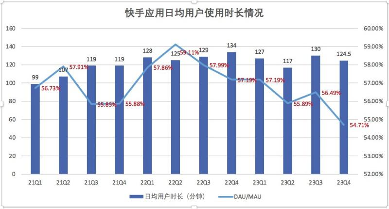 低价快手业务网_快手业务低价_低价快手业务卡网