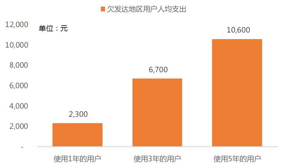 微博业务网_微博业务平台_微博的业务