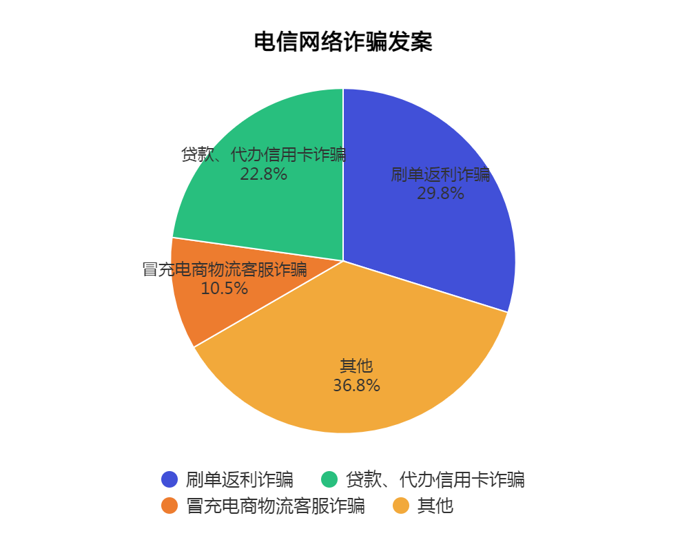 退闲鱼业务保证金多久到账_退闲鱼业务保证金怎么退_闲鱼业务保证金怎么退