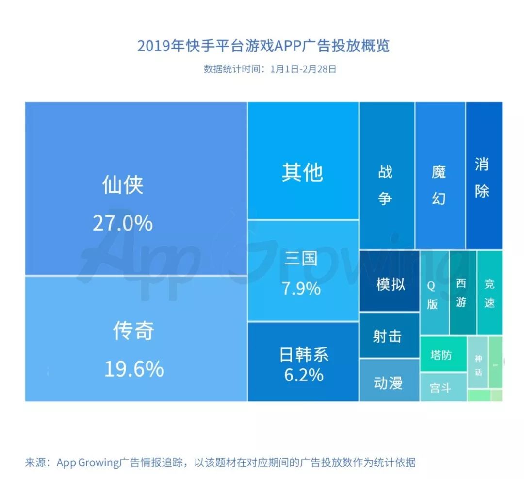 快手业务自助下单平台秒刷免费_快手业务24小时在线下单平台免费_快手业务下单平台