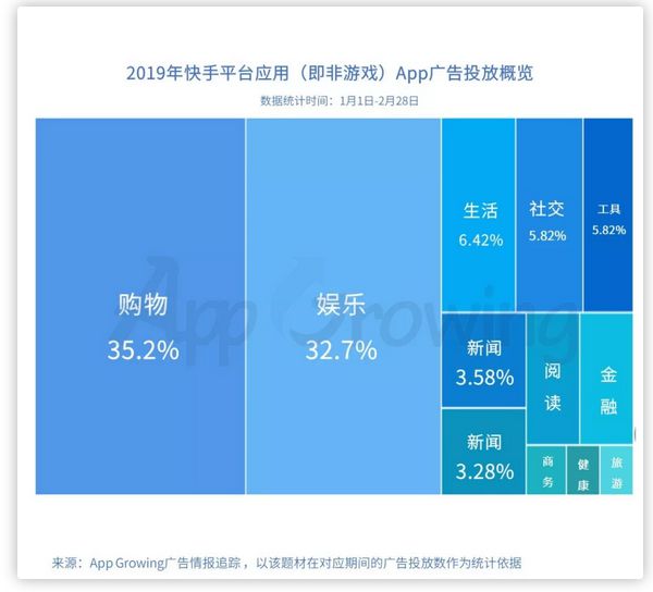 快手业务自助下单平台秒刷免费_快手业务下单平台_快手业务24小时在线下单平台免费