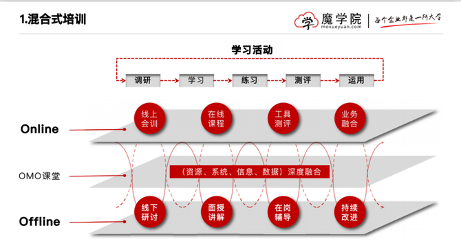 闲鱼的业务模式_闲鱼业务网_闲鱼业务范围