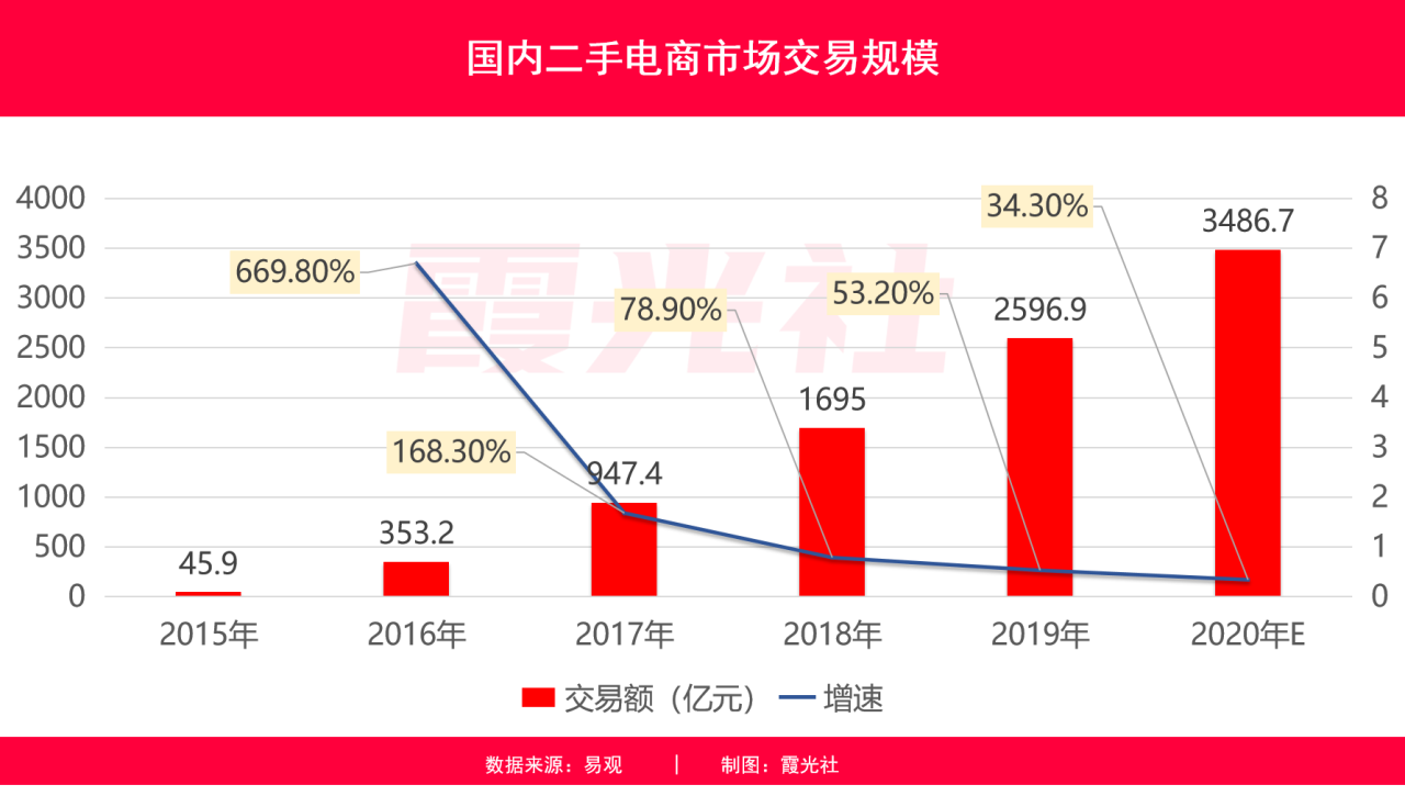 闲鱼业务网站_闲鱼的业务模式_闲鱼业务网