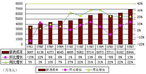 微博业务网_微博业务链接_微博的业务