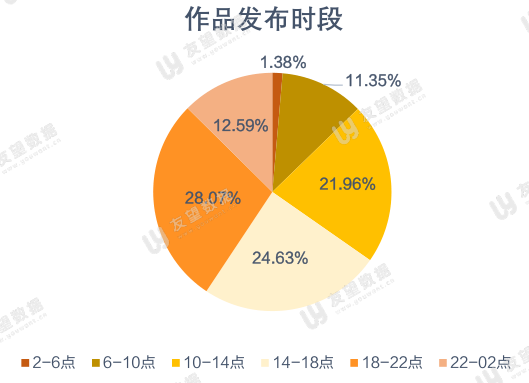 视频号商务合作_视频号业务_经营视频号