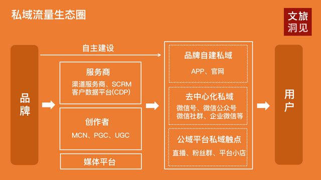 视频号业务_经营视频号_视频号商务合作