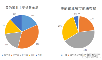 视频号运营服务商_视频号业务_经营视频号